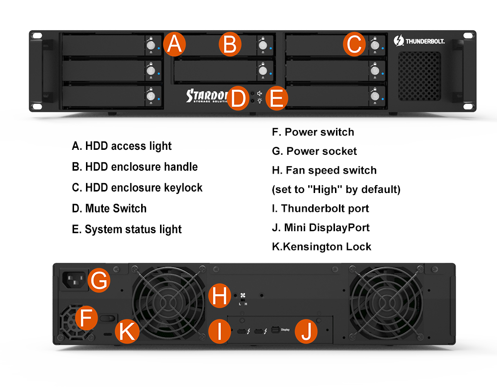 Specification